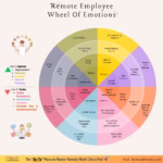 remote winners wheel of emotions