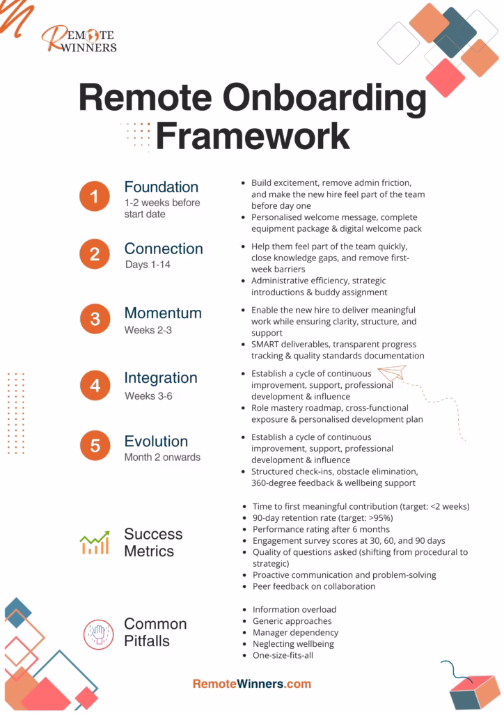 Remote Onboarding Framework