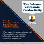 The-Science-of-Remote-Productivity-What-Drives-Remote-Team-Well-Being